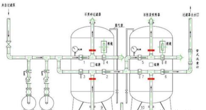 水处理设备